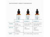 SKN PHLORETIN CF® WITH FERULIC ACID